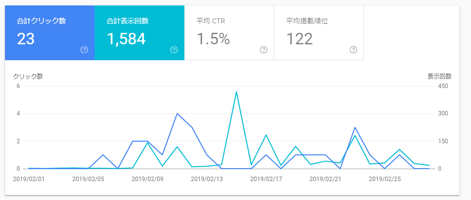 f:id:yutaso-kabu:20190304221631p:plain f:id:yutaso-kabu:20190304221631p:plain