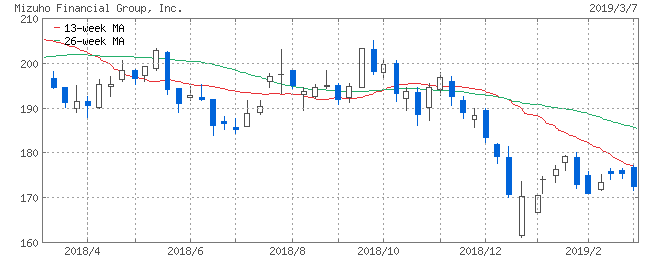 f:id:yutaso-kabu:20190307180311p:plain f:id:yutaso-kabu:20190307180311p:plain
