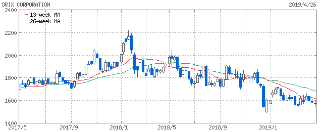 f:id:yutaso-kabu:20190501181412p:plain f:id:yutaso-kabu:20190501181412p:plain