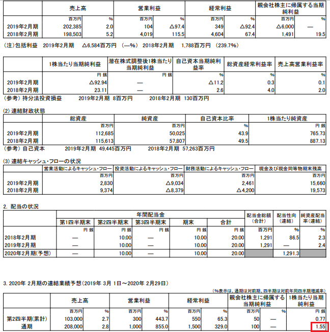 f:id:yutaso-kabu:20190507214415p:plain f:id:yutaso-kabu:20190507214415p:plain