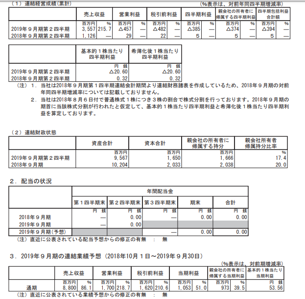 f:id:yutaso-kabu:20190519102632p:plain f:id:yutaso-kabu:20190519102632p:plain