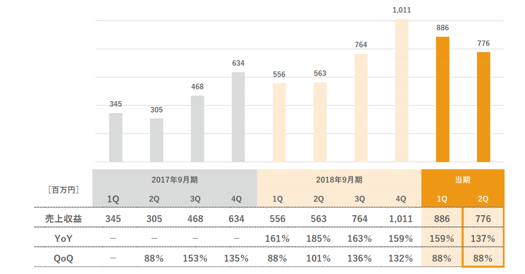 f:id:yutaso-kabu:20190519104609p:plain f:id:yutaso-kabu:20190519104609p:plain