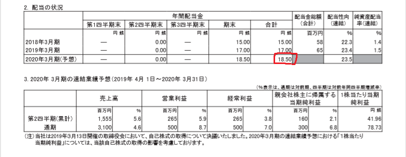 f:id:yutaso-kabu:20190523183122p:plain f:id:yutaso-kabu:20190523183122p:plain