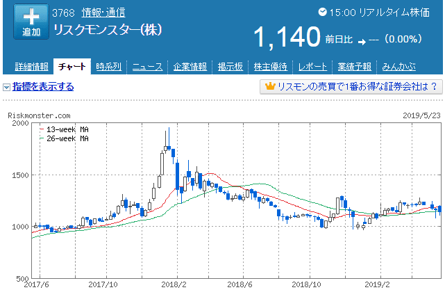 f:id:yutaso-kabu:20190523211410p:plain f:id:yutaso-kabu:20190523211410p:plain