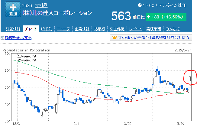 f:id:yutaso-kabu:20190527212350p:plain f:id:yutaso-kabu:20190527212350p:plain
