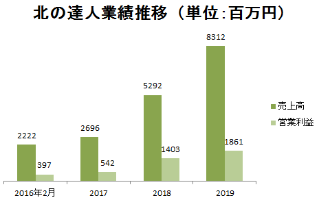 f:id:yutaso-kabu:20190527220430p:plain f:id:yutaso-kabu:20190527220430p:plain
