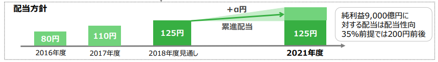 f:id:yutaso-kabu:20190602213123p:plain f:id:yutaso-kabu:20190602213123p:plain