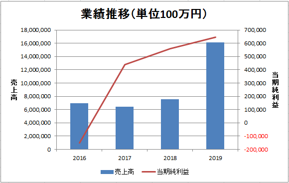 f:id:yutaso-kabu:20190602222305p:plain f:id:yutaso-kabu:20190602222305p:plain