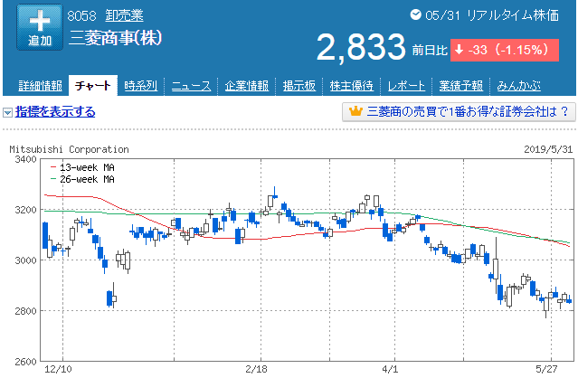 f:id:yutaso-kabu:20190602232415p:plain f:id:yutaso-kabu:20190602232415p:plain