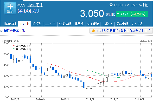 f:id:yutaso-kabu:20190605220256p:plain f:id:yutaso-kabu:20190605220256p:plain