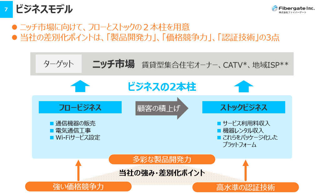 f:id:yutaso-kabu:20190607182008p:plain f:id:yutaso-kabu:20190607182008p:plain