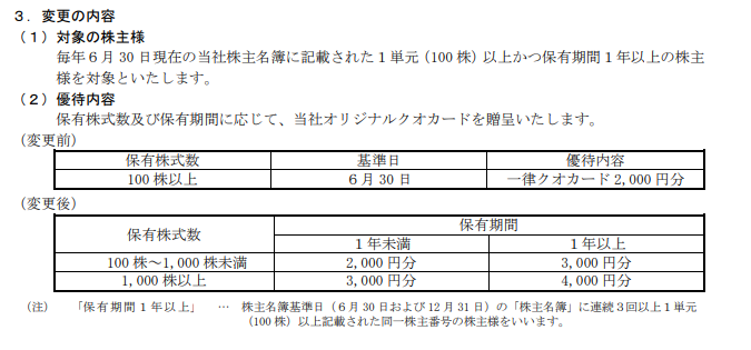 f:id:yutaso-kabu:20190608083822p:plain f:id:yutaso-kabu:20190608083822p:plain