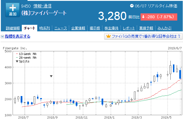 f:id:yutaso-kabu:20190608091824p:plain f:id:yutaso-kabu:20190608091824p:plain