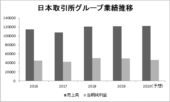 f:id:yutaso-kabu:20190608220010p:plain f:id:yutaso-kabu:20190608220010p:plain