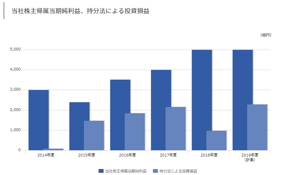 f:id:yutaso-kabu:20190612224907p:plain f:id:yutaso-kabu:20190612224907p:plain