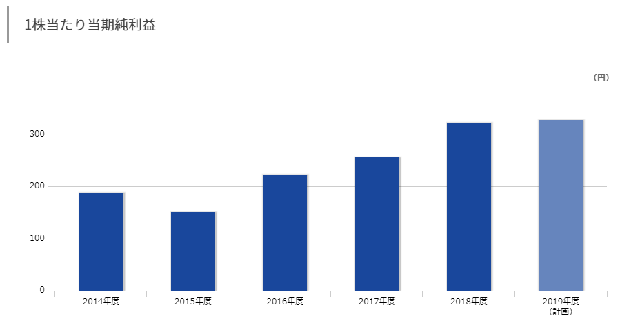 f:id:yutaso-kabu:20190612225801p:plain f:id:yutaso-kabu:20190612225801p:plain