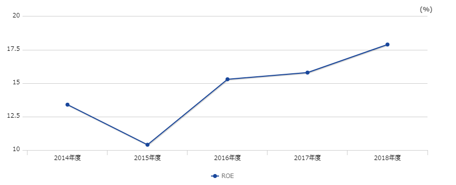 f:id:yutaso-kabu:20190612230504p:plain f:id:yutaso-kabu:20190612230504p:plain