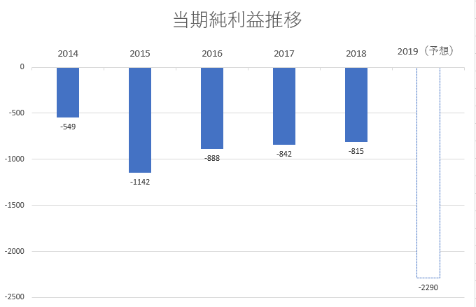 f:id:yutaso-kabu:20190618190709p:plain f:id:yutaso-kabu:20190618190709p:plain