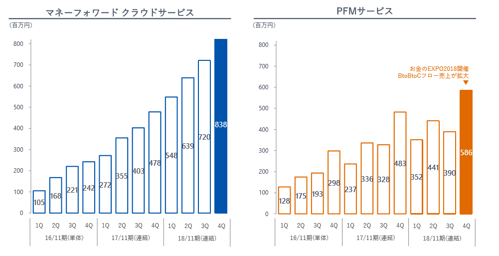 f:id:yutaso-kabu:20190618192300p:plain f:id:yutaso-kabu:20190618192300p:plain