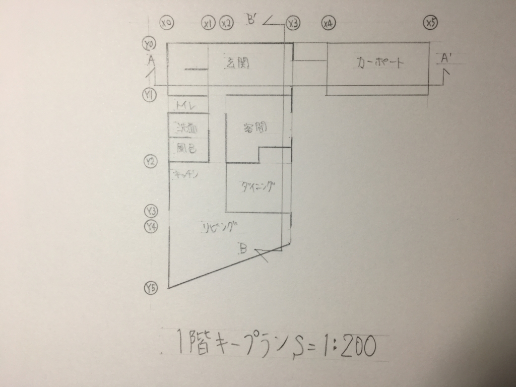 f:id:yutastation:20171126123152j:plain f:id:yutastation:20171126123152j:plain