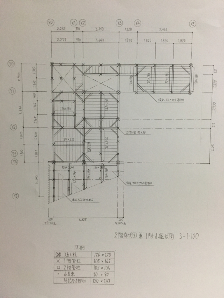 木造2階建専用住宅の課題 矩計図 伏図 俺のメモランダム