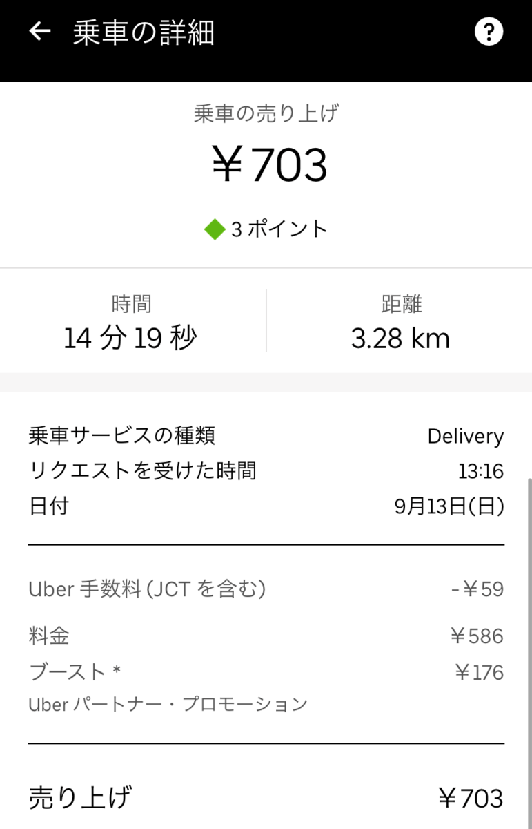 Uber Eats】とある1日の配達内容をデータから分析してみた。 - 俺の 