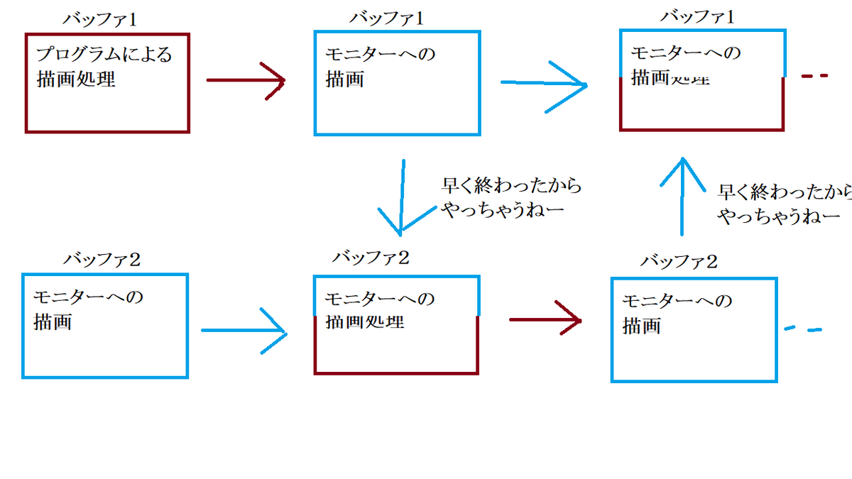 f:id:yutateno:20200302234053p:plain f:id:yutateno:20200302234053p:plain