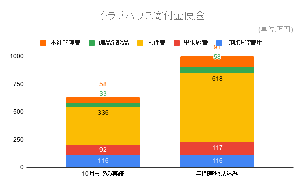 f:id:yutatone:20191206122909p:plain f:id:yutatone:20191206122909p:plain