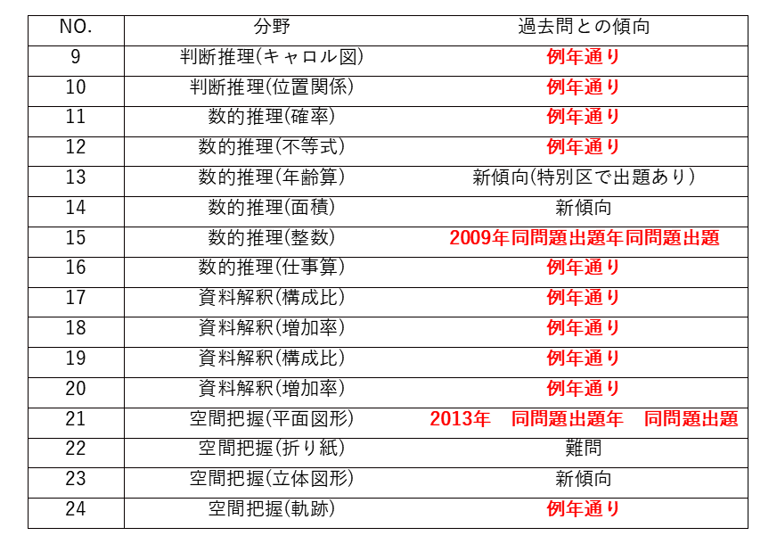 都庁の教養足切り点を超えるための数的処理勉強法 数的処理が苦手でも 1日たった1時間の勉強で苦手を克服し 公務員試験を合格に導く数的処理最速学習法 都庁の教養足切り点を超えるための数的処理勉強法 数的処理が苦手でも 1日たった1時間の勉強で苦手を克服し 公務員試験を合格に導く数的処理最速学習法
