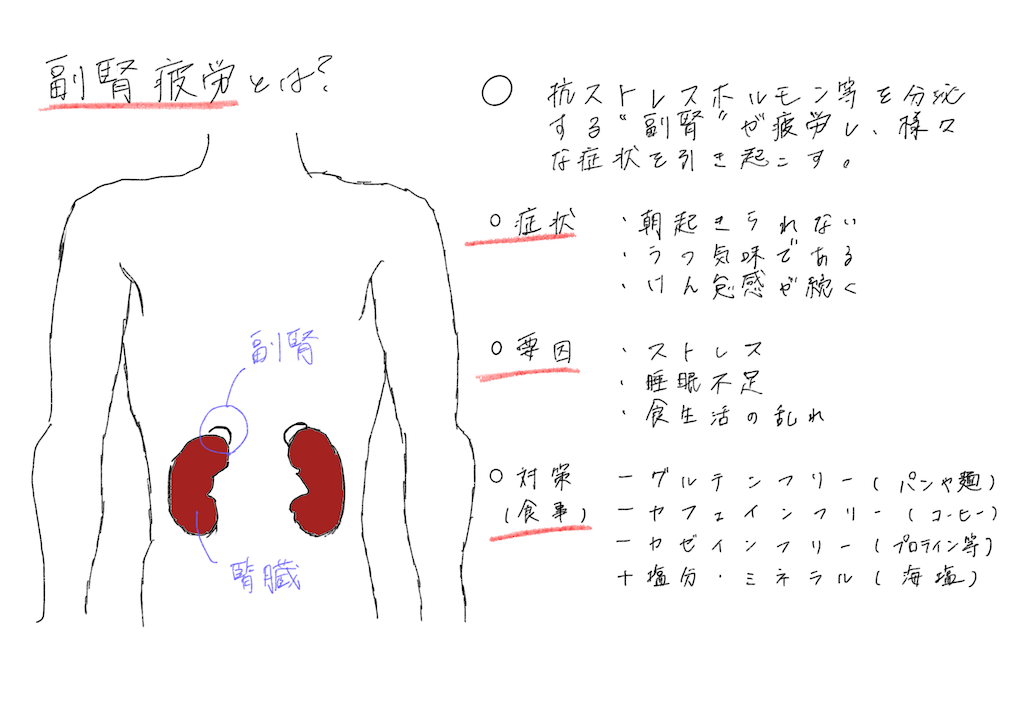 f:id:yuto_2022:20220326174145p:image