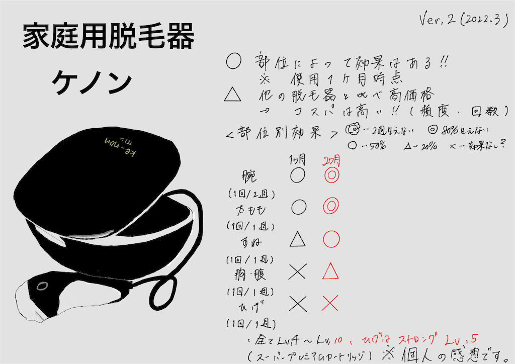 f:id:yuto_2022:20220330220853p:image
