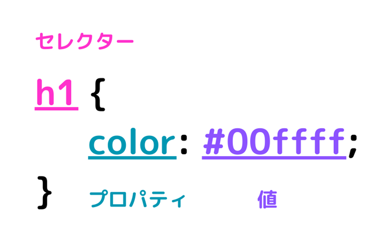 文字に色をつけるcolorプロパティ画像