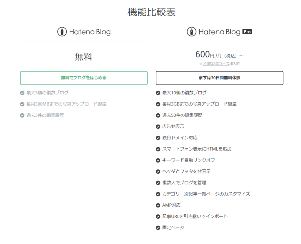 f:id:yutochiba:20180311013859p:plain f:id:yutochiba:20180311013859p:plain