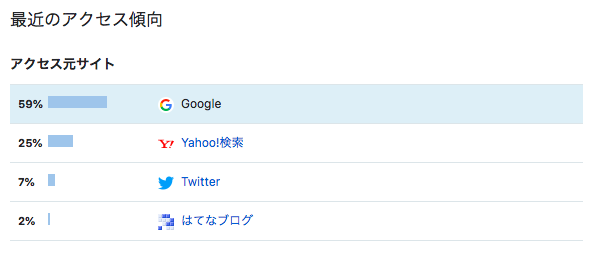 f:id:yutochiba:20180810212139p:plain f:id:yutochiba:20180810212139p:plain
