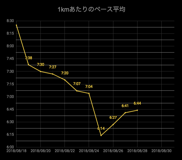 f:id:yutochiba:20180828143251p:plain f:id:yutochiba:20180828143251p:plain