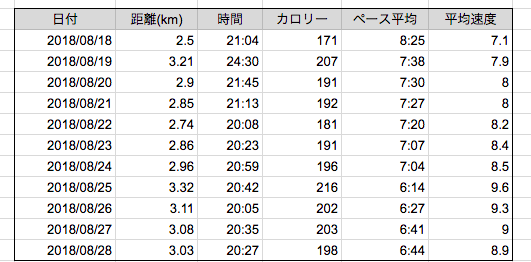 f:id:yutochiba:20180828143620p:plain f:id:yutochiba:20180828143620p:plain