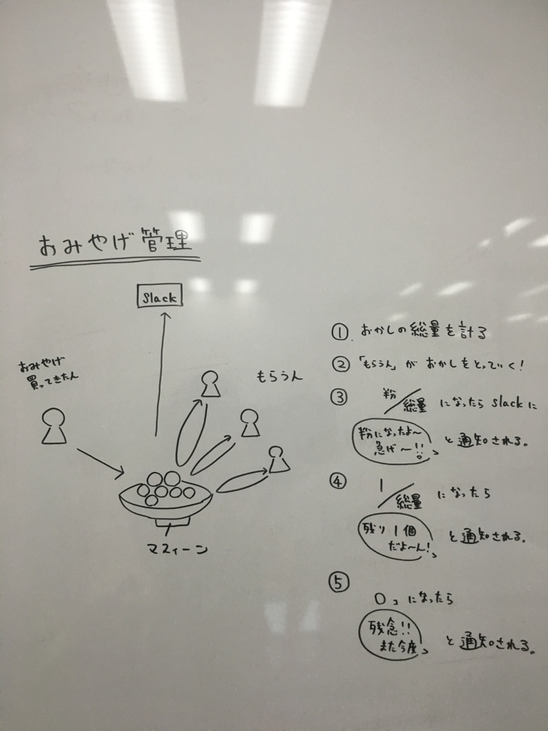 f:id:yutokyokutyo:20170314005945j:plain