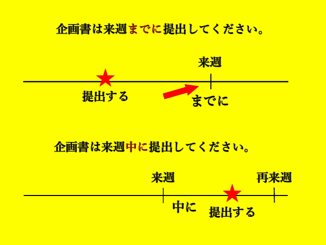 外国人がよくつまずく 時の表現 まで と までに の違いってなに 使い分け となりのたしまさん