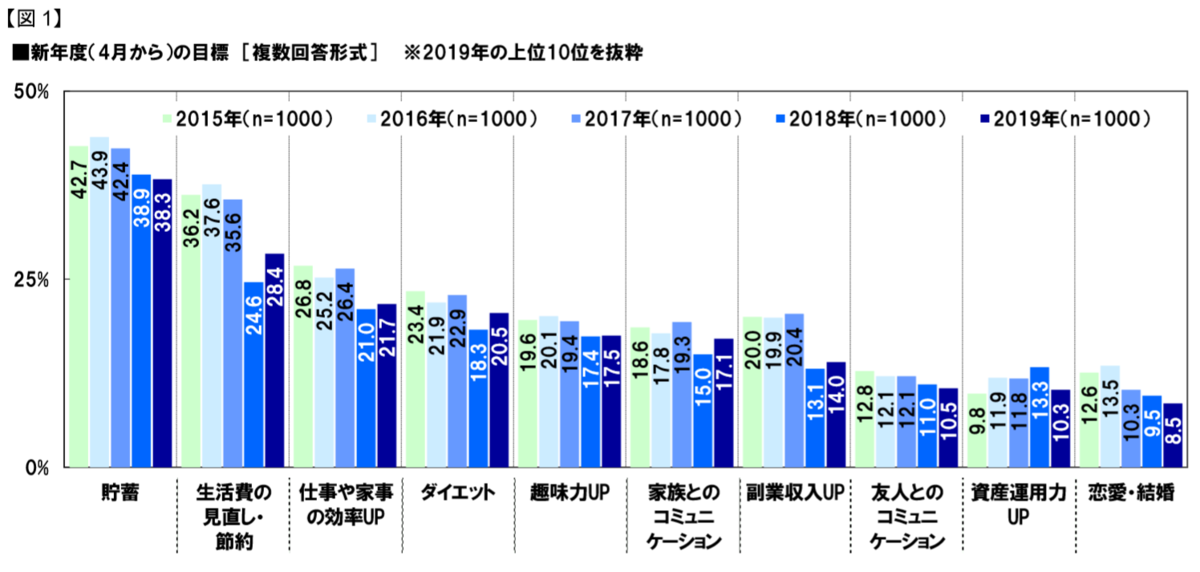 f:id:yutori_blogger:20190405204202p:plain f:id:yutori_blogger:20190405204202p:plain