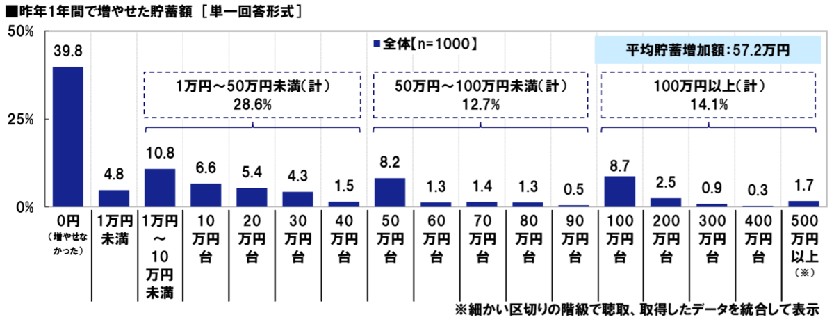 f:id:yutori_blogger:20190405213701p:plain f:id:yutori_blogger:20190405213701p:plain
