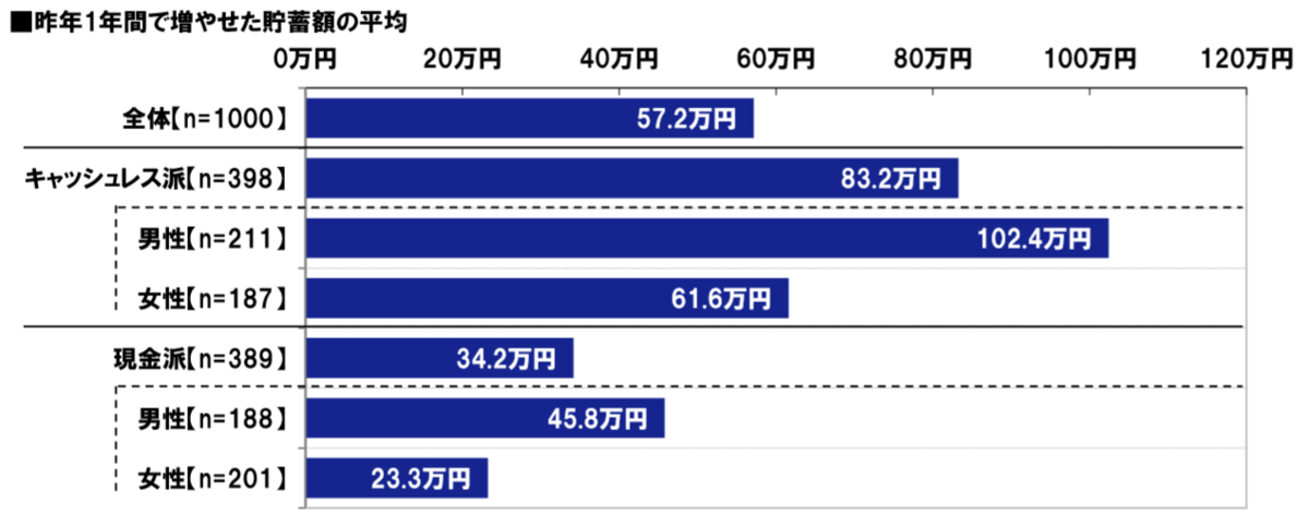 f:id:yutori_blogger:20190405214042p:plain f:id:yutori_blogger:20190405214042p:plain