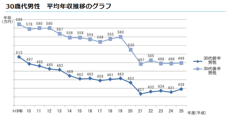 f:id:yutori_blogger:20190408182145p:plain f:id:yutori_blogger:20190408182145p:plain