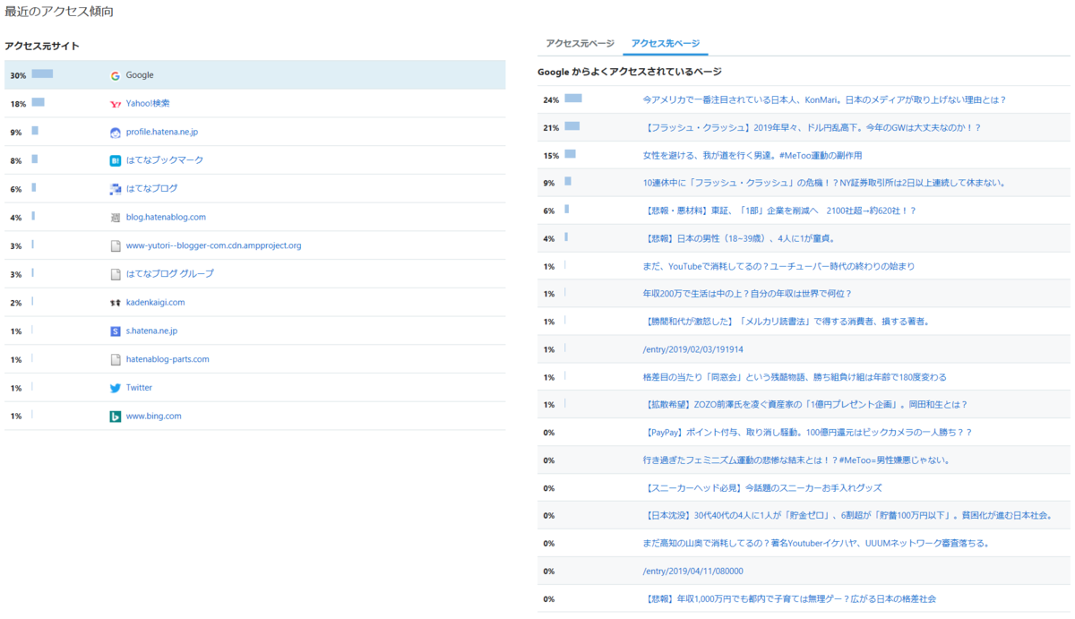 f:id:yutori_blogger:20190414192448p:plain f:id:yutori_blogger:20190414192448p:plain