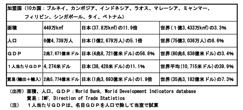 f:id:yutorian:20180929164824p:plain