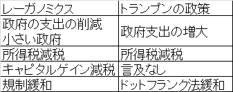 f:id:yutoridesugax:20161128231156p:plain f:id:yutoridesugax:20161128231156p:plain