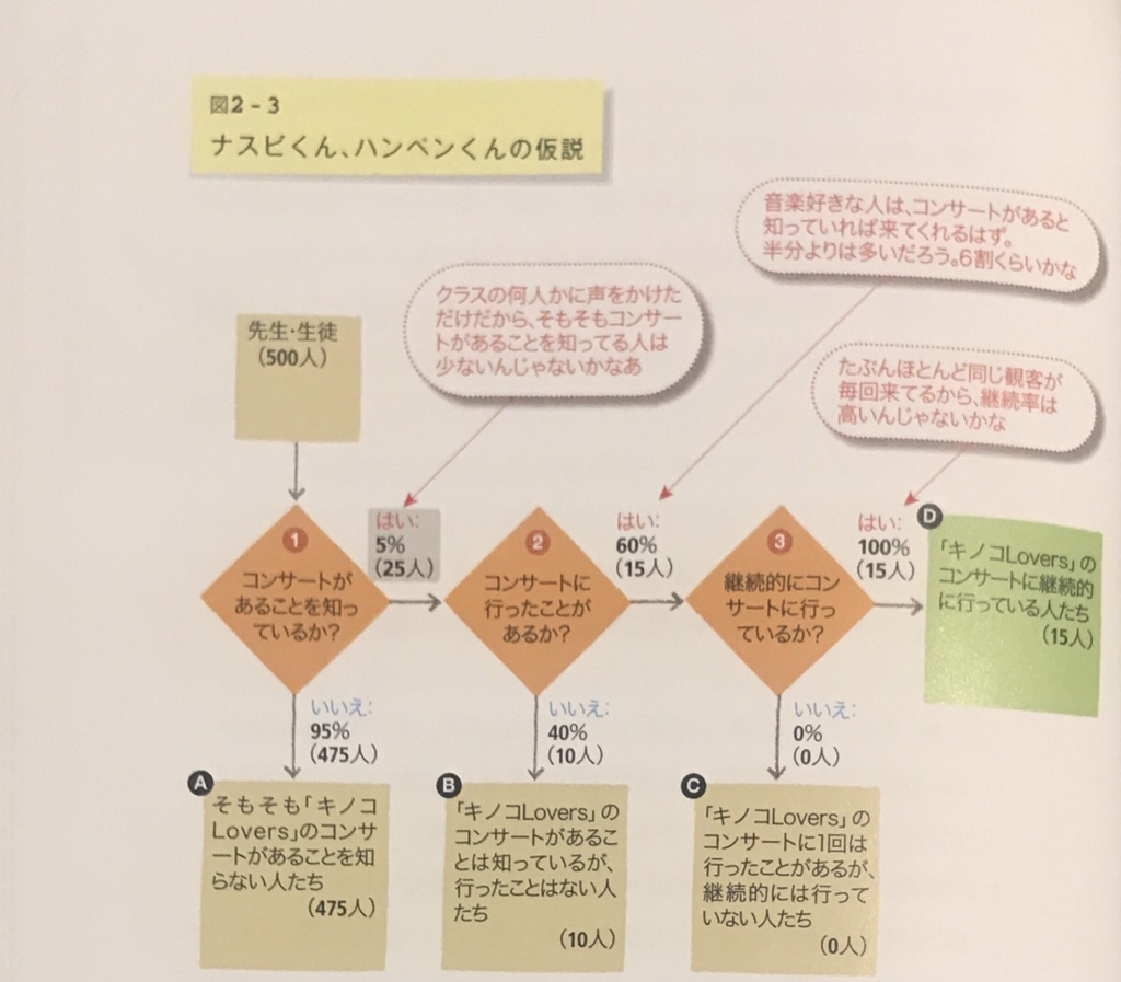 f:id:yutorisedainohoshi:20181224214319p:plain f:id:yutorisedainohoshi:20181224214319p:plain