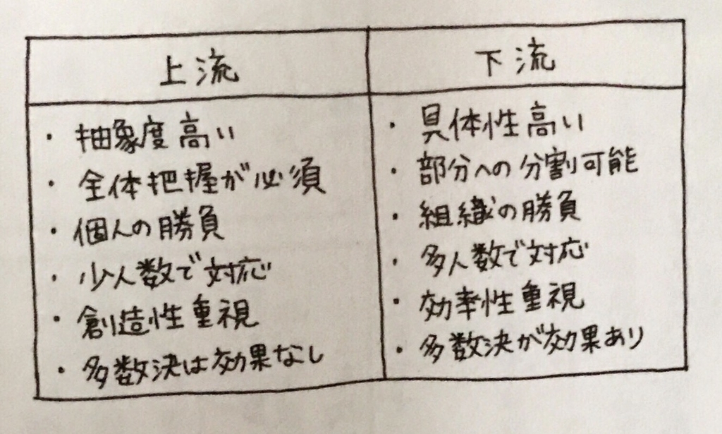 具体と抽象