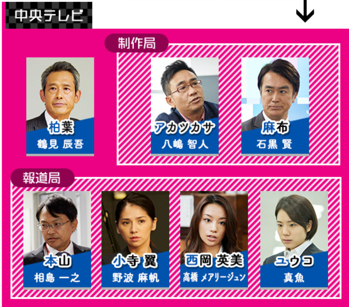f:id:yutorisedainohoshi:20190407141818p:plain f:id:yutorisedainohoshi:20190407141818p:plain