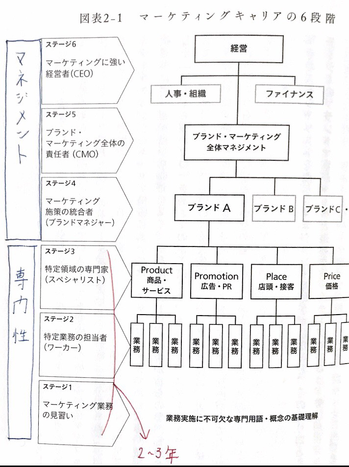 f:id:yutorisedainohoshi:20190420131207p:plain f:id:yutorisedainohoshi:20190420131207p:plain