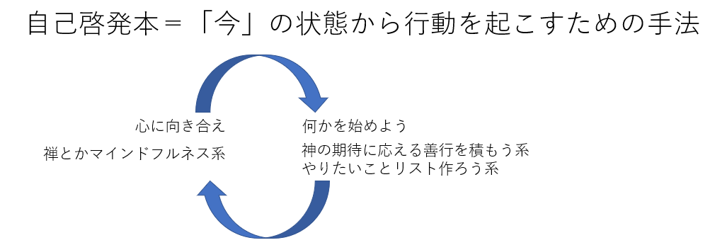 f:id:yutoritopics:20220415113442p:plain